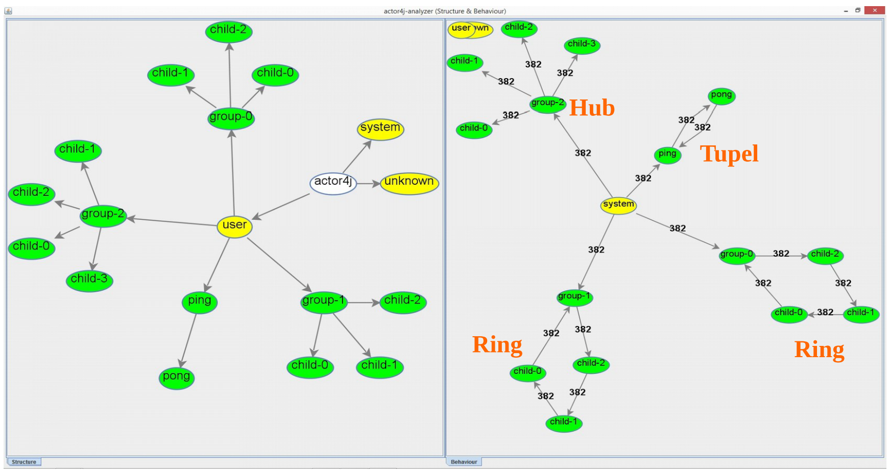 Representation of the analysis tool for actor4j